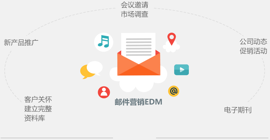 移動(dòng)設(shè)備會(huì)幫助你提高你郵件的點(diǎn)擊率，優(yōu)化了你的電子郵件，在移動(dòng)設(shè)備上的點(diǎn)擊一定會(huì)節(jié)節(jié)高