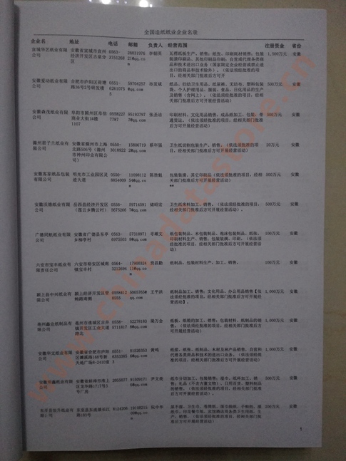 中國造紙及紙制品企業(yè)黃頁可開展精準(zhǔn)營銷，電話營銷、郵件營銷、傳真營銷等等多管齊下，圓您銷售冠軍夢