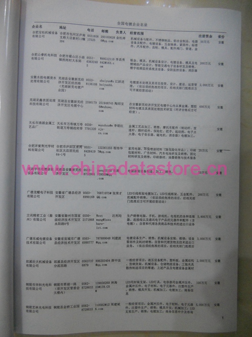 鋼材企業(yè)黃頁收錄了最新的鋼材企業(yè)名單，具有極高的營(yíng)銷價(jià)值，實(shí)實(shí)在在提高銷售業(yè)績(jī)
